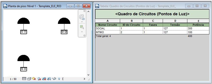 Quadro de circuitos no Revit