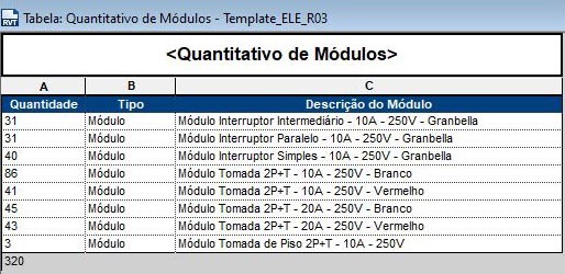 Tabela de quantitativos